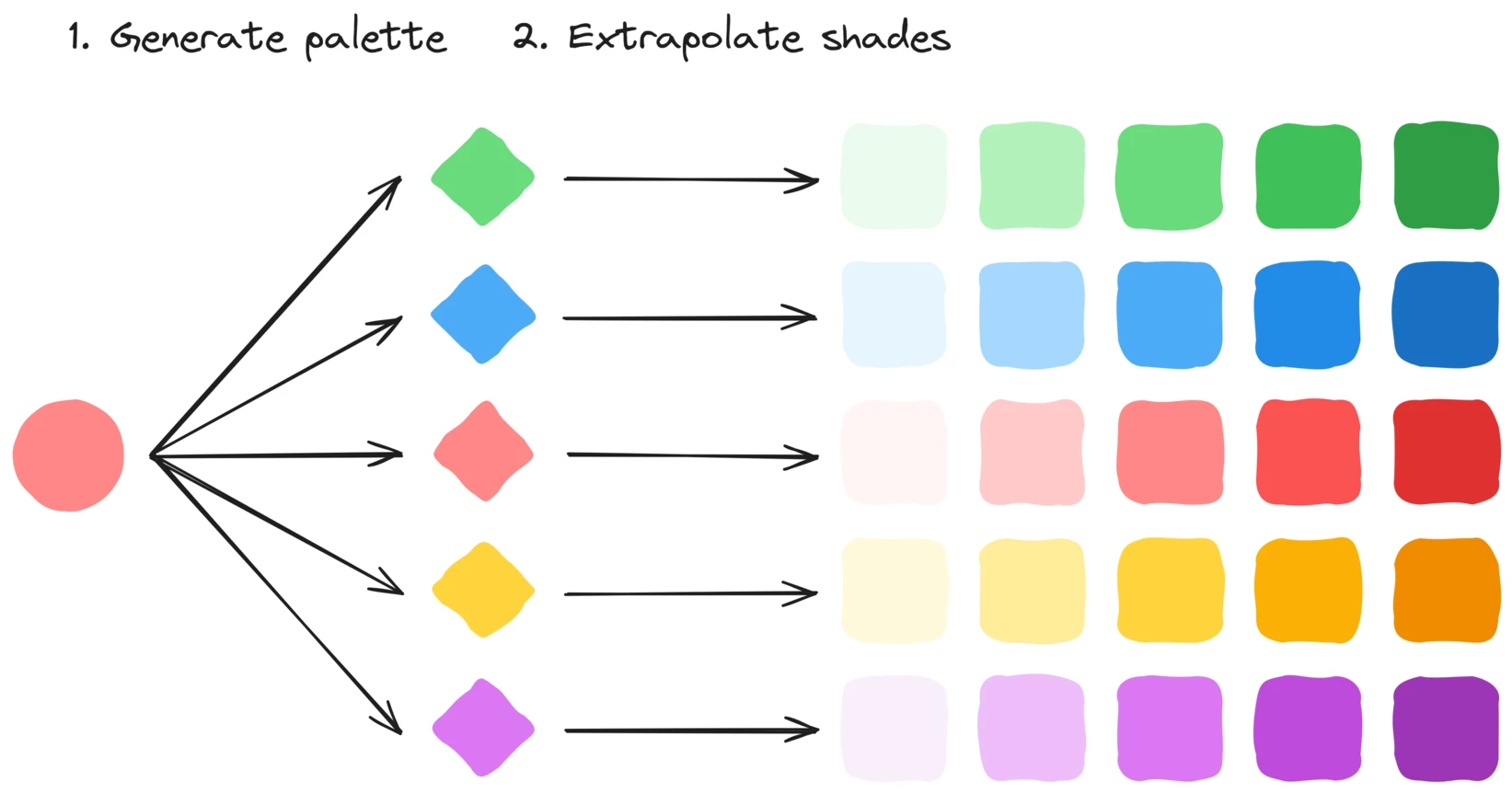Integrating local AI into Rainbow Palette